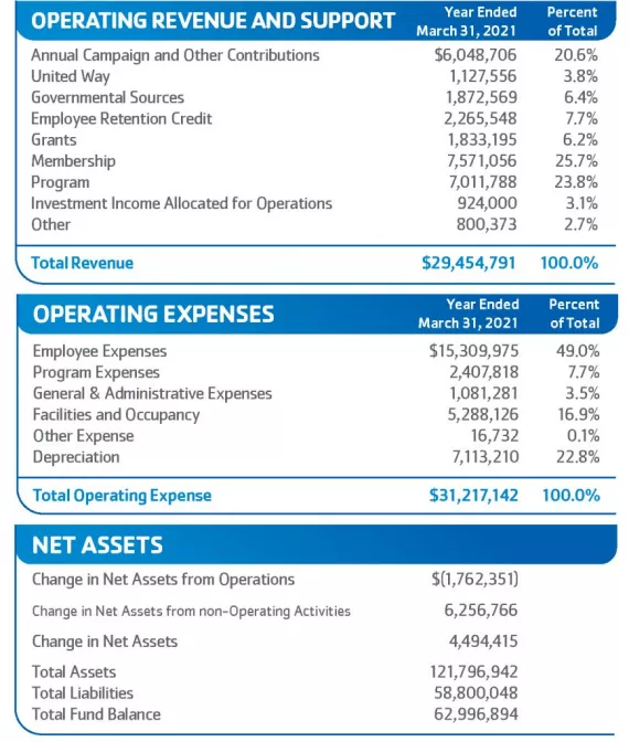 Annual Report 20_21 Audited