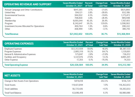 Annual Report 20_21 Unaudited